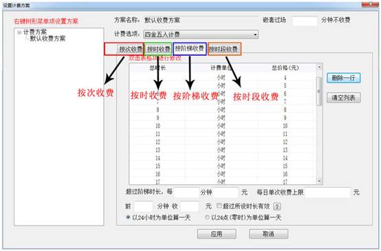 案例分析：停车收费引争议之停车场收费系统的合理化设置