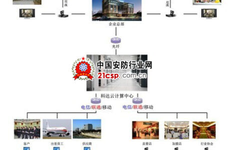 “云视裳”――科达云视讯在服装行业的应用