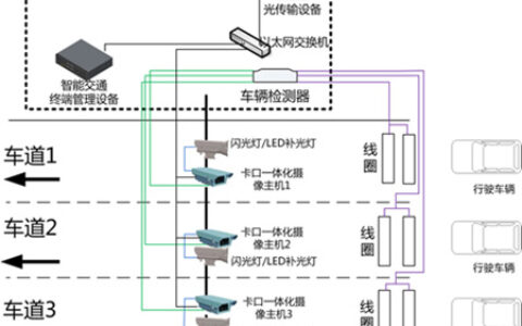 车牌识别系统在智能交通领域的应用与发展