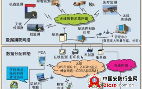 解读安防产品在抗震救灾过程中的应用