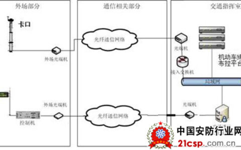 智能交通系统在救灾应急中的应用