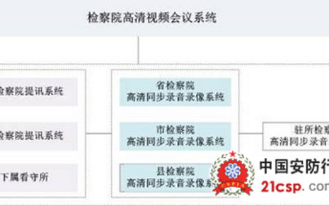 科达高清审讯走向联网应用