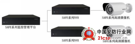 科达成功部署首个SAFE系列全产品应用高清监控项目