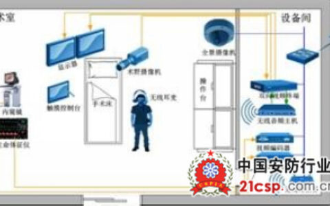 科达手术示教系统保障福建宁德闽东医院成功举办学术研讨会