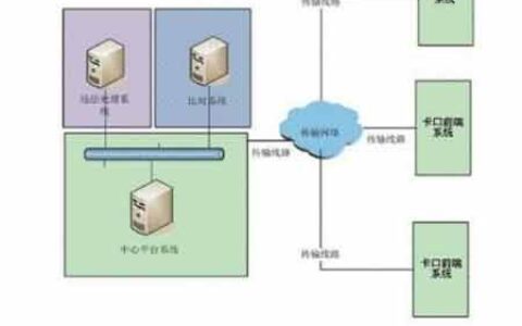 云计算在广域卡口系统间联网整合中的应用研究