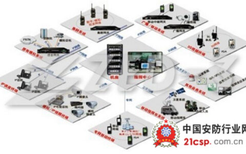 多媒体应急指挥调度系统在公共场馆的应用
