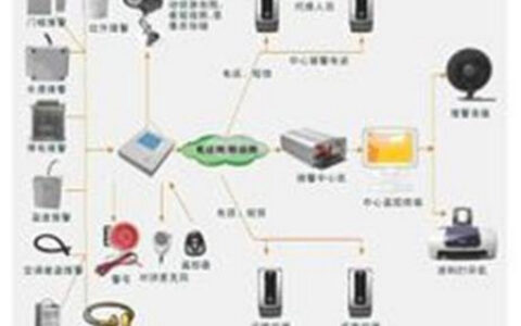 采集卡在闭路监控系统中的应用