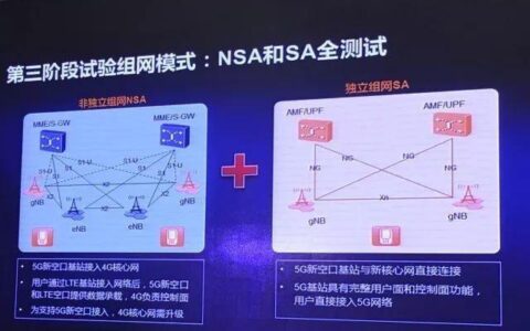 5G独立组网标准的优势
