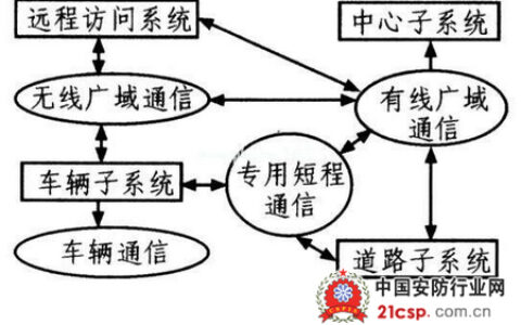 智能交通系统在道路安全中的应用