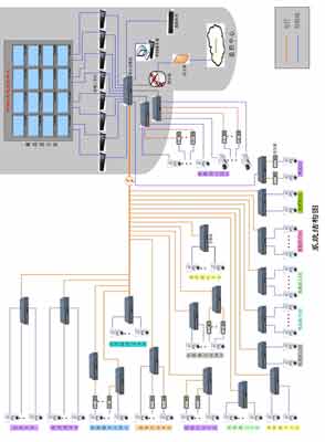 网络监控系统应用篇：旅游景区监控系统