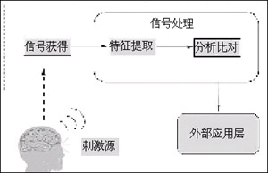 思维认证：身份识别新趋势