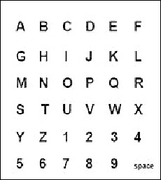 思维认证：身份识别新趋势