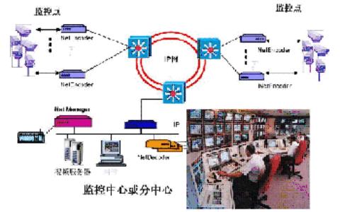 监控领域视频发展轨迹(三)