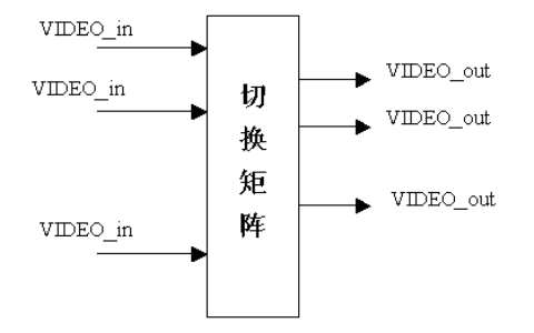 基于IP交换的大规模数字视频切换矩阵技术