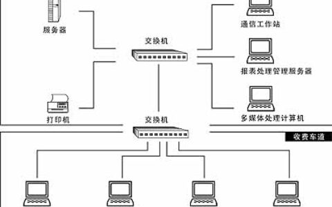 华北科技NOVO-5845 在收费系统中的应用