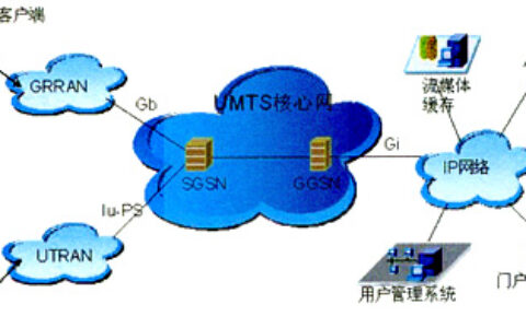 流媒体技术在无线网络中的应用
