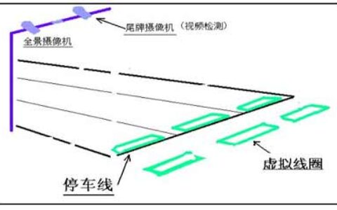 城市道路监控当中的电子警察系统（一）
