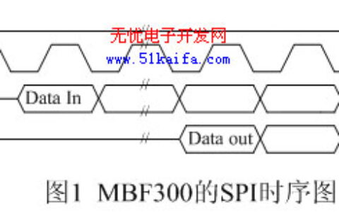 基于FPGA的指纹采集接口设计与实现（一）