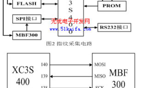 基于FPGA的指纹采集接口设计与实现（二）