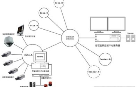 智能视频分析监控(IVS) 技术与产品综述（二）