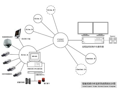 智能视频分析监控(IVS) 技术与产品综述（二）