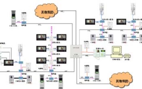 海湾：浅述可视对讲系统的发展（二）