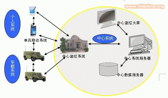 移动位置―视频监控系统及其应用研究