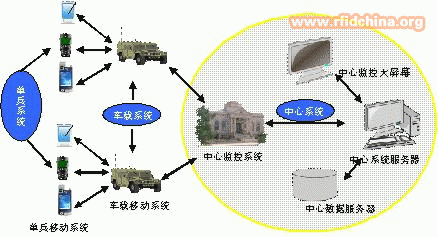 移动位置―视频监控系统及其应用研究