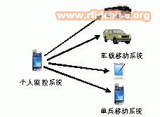 移动位置―视频监控系统及其应用研究