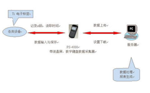 GIS 网格化设备巡管系统燃气行业的应用