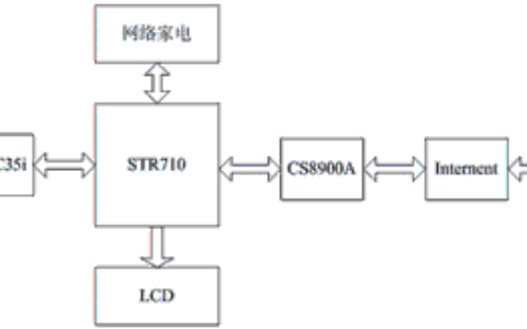 基于ARM的智能家居远程控制系统设计