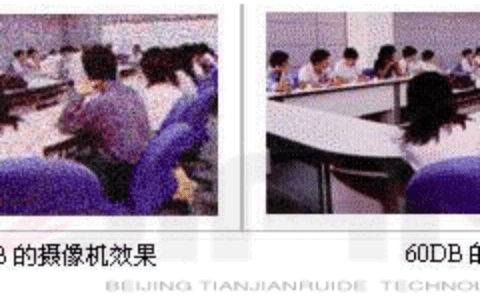 摄像机四大关键参数图解