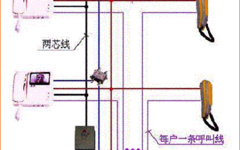 楼宇可视对讲系统
