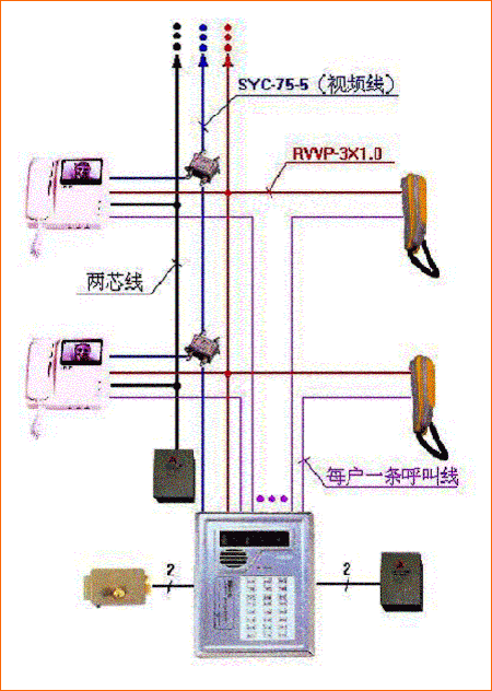 楼宇可视对讲系统