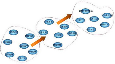 数字家庭的新秀--数字可视对讲技术探讨