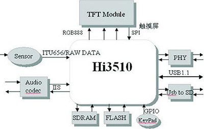 数字家庭的新秀--数字可视对讲技术探讨