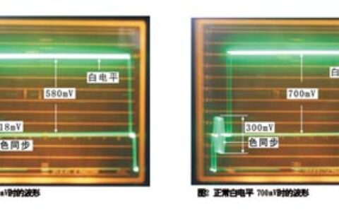 视频技术参数对视频光端机的影响