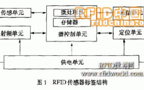 传感技术与RFID在血液管理分析运用