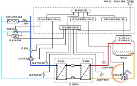 大型商业建筑低成本节能改造技术分析