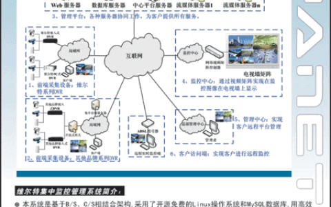 维尔特网络集中监控管理系统软件技术解读