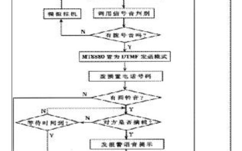 基于红外传感器的无线监控报警系统设计（二）