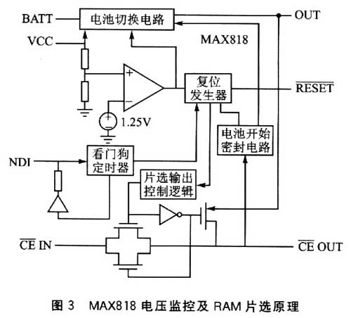 监控芯片因电源问题引起异常复位的处理办法
