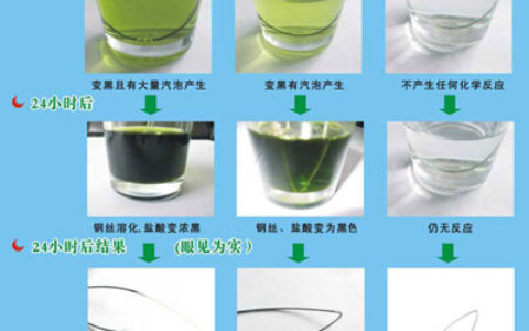 专业人士介绍测试优劣防盗网的方法