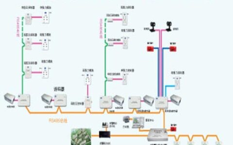 电子围栏的应用现状及其发展趋势