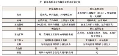 网络视频监控关键技术的发展探讨（一）