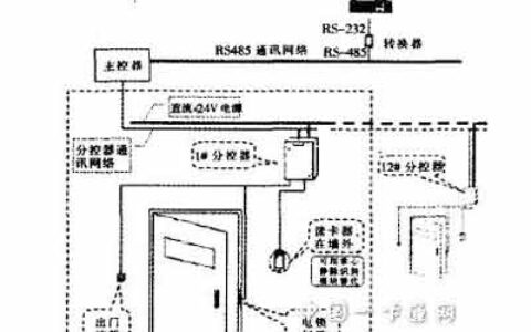 基于静脉识别技术的网络门锁介绍