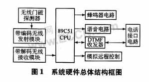 谈一谈智能无线防盗报警器的设计（一）