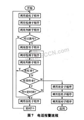 谈一谈智能无线防盗报警器的设计（二）