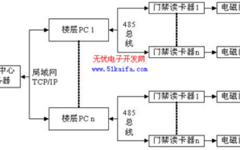 基于射频识别技术的联机型门禁系统设计