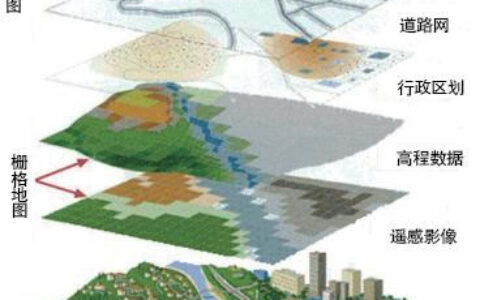 GIS与安防系统融合的技术与应用分析